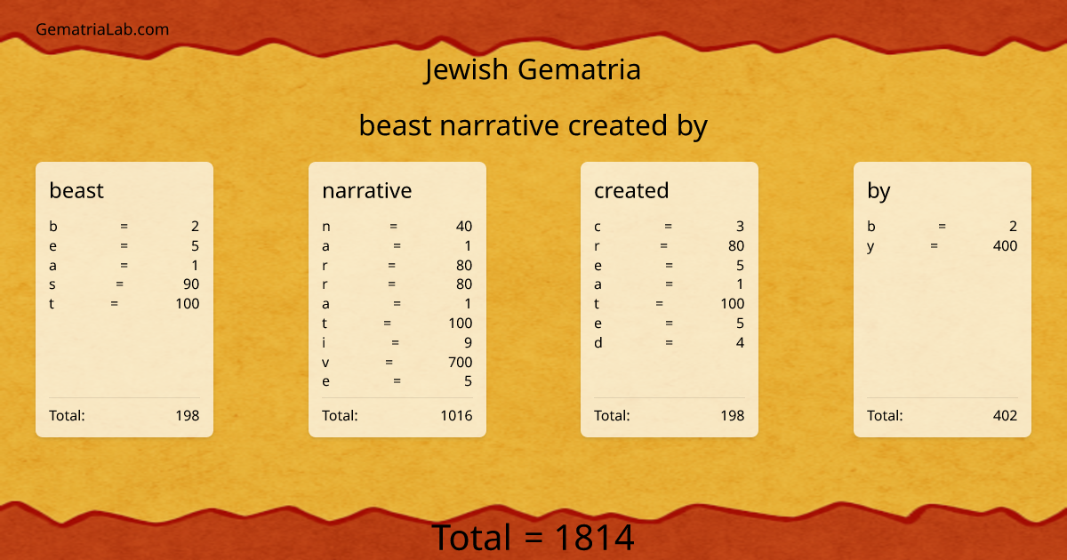 beast narrative created by in jewish Gematria